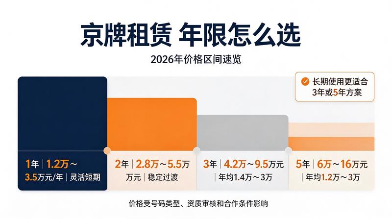 北京车辆租赁服务